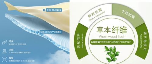 創(chuàng)新行業(yè)面料 ubras以創(chuàng)新科技推動企業(yè)產(chǎn)品力向更高水平發(fā)展